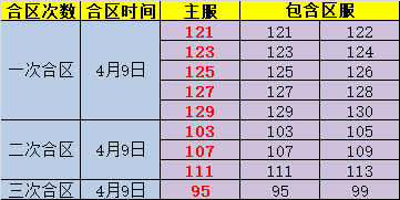 剑灵洪门崛起新手卡
