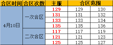 奇迹重生网页游戏