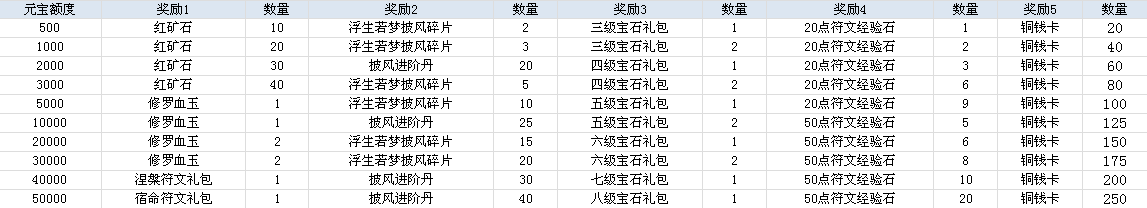 鸿蒙天尊，鸿蒙天尊网页版，鸿蒙天尊网页游戏，鸿蒙天尊攻略，鸿蒙天尊礼包，鸿蒙天尊新手卡，鸿蒙天尊激活码，鸿蒙天尊开服表