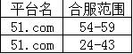 屠龙荣耀