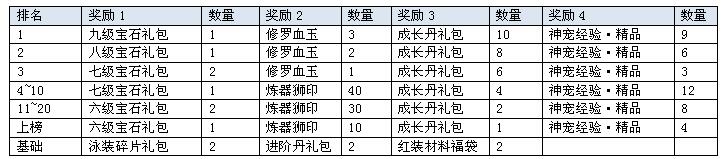 鸿蒙天尊，鸿蒙天尊网页版，鸿蒙天尊网页游戏，鸿蒙天尊攻略，鸿蒙天尊礼包，鸿蒙天尊新手卡，鸿蒙天尊激活码，鸿蒙天尊开服表