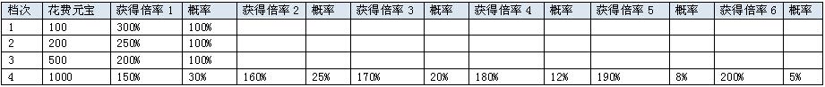鸿蒙天尊，鸿蒙天尊网页版，鸿蒙天尊网页游戏，鸿蒙天尊攻略，鸿蒙天尊礼包，鸿蒙天尊新手卡，鸿蒙天尊激活码，鸿蒙天尊开服表