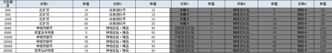 鸿蒙天尊，鸿蒙天尊网页版，鸿蒙天尊网页游戏，鸿蒙天尊攻略，鸿蒙天尊礼包，鸿蒙天尊新手卡，鸿蒙天尊激活码，鸿蒙天尊开服表