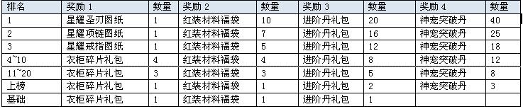 鸿蒙天尊，鸿蒙天尊网页版，鸿蒙天尊网页游戏，鸿蒙天尊攻略，鸿蒙天尊礼包，鸿蒙天尊新手卡，鸿蒙天尊激活码，鸿蒙天尊开服表