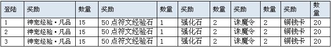 鸿蒙天尊，鸿蒙天尊网页版，鸿蒙天尊网页游戏，鸿蒙天尊攻略，鸿蒙天尊礼包，鸿蒙天尊新手卡，鸿蒙天尊激活码，鸿蒙天尊开服表
