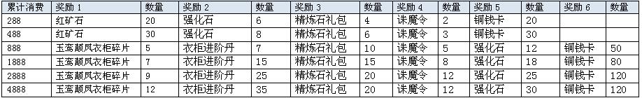 鸿蒙天尊，鸿蒙天尊网页版，鸿蒙天尊网页游戏，鸿蒙天尊攻略，鸿蒙天尊礼包，鸿蒙天尊新手卡，鸿蒙天尊激活码，鸿蒙天尊开服表