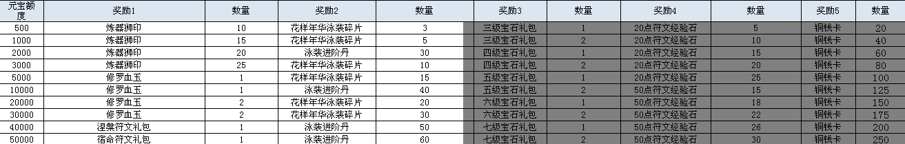 鸿蒙天尊，鸿蒙天尊网页版，鸿蒙天尊网页游戏，鸿蒙天尊攻略，鸿蒙天尊礼包，鸿蒙天尊新手卡，鸿蒙天尊激活码，鸿蒙天尊开服表