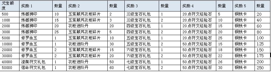 鸿蒙天尊，鸿蒙天尊网页版，鸿蒙天尊网页游戏，鸿蒙天尊攻略，鸿蒙天尊礼包，鸿蒙天尊新手卡，鸿蒙天尊激活码，鸿蒙天尊开服表