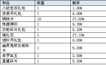 鸿蒙天尊，鸿蒙天尊网页版，鸿蒙天尊网页游戏，鸿蒙天尊攻略，鸿蒙天尊礼包，鸿蒙天尊新手卡，鸿蒙天尊激活码，鸿蒙天尊开服表