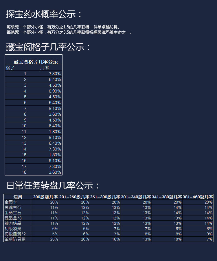 奇迹重生官网
