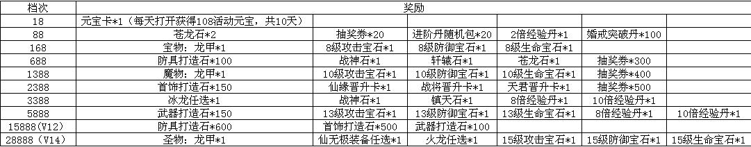 绝世仙王礼包