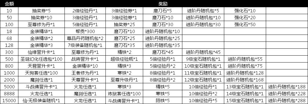 绝世仙王游戏