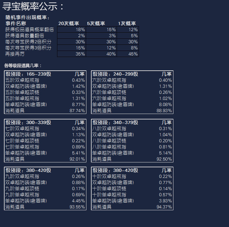 奇迹重生