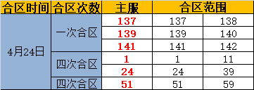 奇迹重生官网