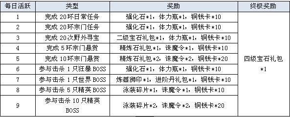 鸿蒙天尊，鸿蒙天尊网页版，鸿蒙天尊网页游戏，鸿蒙天尊攻略，鸿蒙天尊礼包，鸿蒙天尊新手卡，鸿蒙天尊激活码，鸿蒙天尊开服表