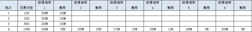 鸿蒙天尊，鸿蒙天尊网页版，鸿蒙天尊网页游戏，鸿蒙天尊攻略，鸿蒙天尊礼包，鸿蒙天尊新手卡，鸿蒙天尊激活码，鸿蒙天尊开服表