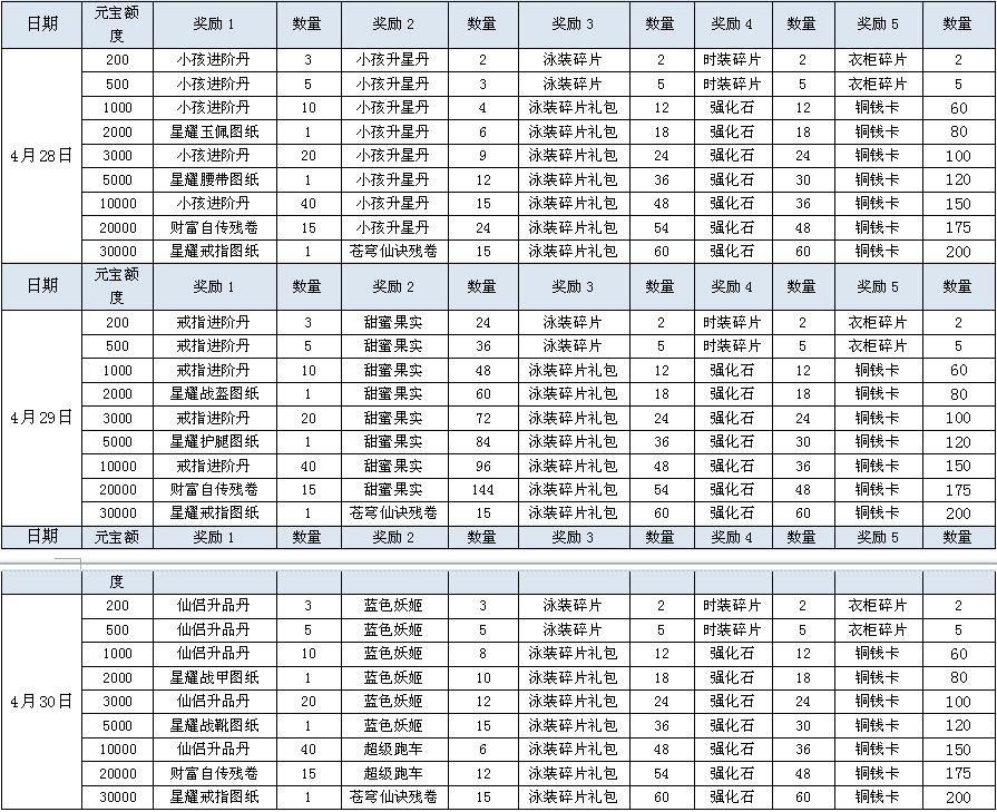 鸿蒙天尊，鸿蒙天尊网页版，鸿蒙天尊网页游戏，鸿蒙天尊攻略，鸿蒙天尊礼包，鸿蒙天尊新手卡，鸿蒙天尊激活码，鸿蒙天尊开服表