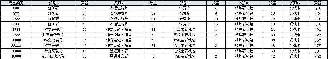 鸿蒙天尊，鸿蒙天尊网页版，鸿蒙天尊网页游戏，鸿蒙天尊攻略，鸿蒙天尊礼包，鸿蒙天尊新手卡，鸿蒙天尊激活码，鸿蒙天尊开服表
