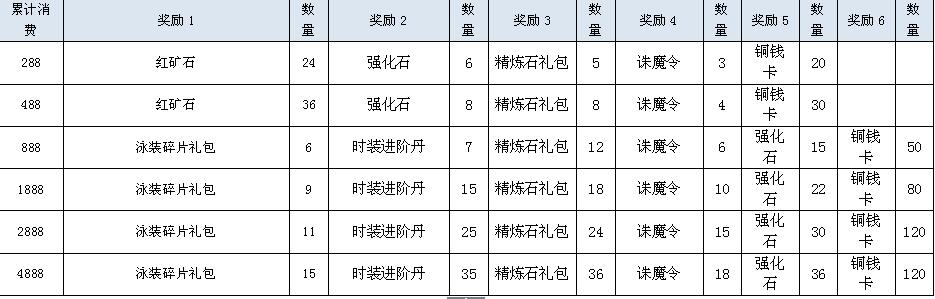 鸿蒙天尊，鸿蒙天尊网页版，鸿蒙天尊网页游戏，鸿蒙天尊攻略，鸿蒙天尊礼包，鸿蒙天尊新手卡，鸿蒙天尊激活码，鸿蒙天尊开服表