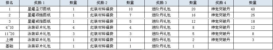 鸿蒙天尊，鸿蒙天尊网页版，鸿蒙天尊网页游戏，鸿蒙天尊攻略，鸿蒙天尊礼包，鸿蒙天尊新手卡，鸿蒙天尊激活码，鸿蒙天尊开服表