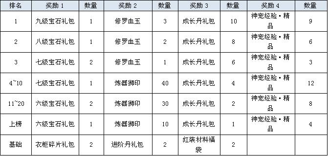 鸿蒙天尊，鸿蒙天尊网页版，鸿蒙天尊网页游戏，鸿蒙天尊攻略，鸿蒙天尊礼包，鸿蒙天尊新手卡，鸿蒙天尊激活码，鸿蒙天尊开服表