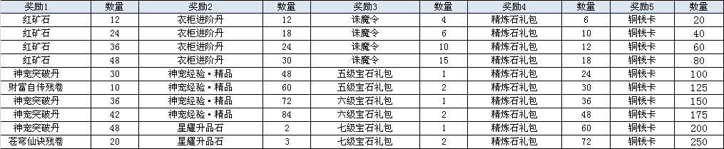 鸿蒙天尊，鸿蒙天尊网页版，鸿蒙天尊网页游戏，鸿蒙天尊攻略，鸿蒙天尊礼包，鸿蒙天尊新手卡，鸿蒙天尊激活码，鸿蒙天尊开服表
