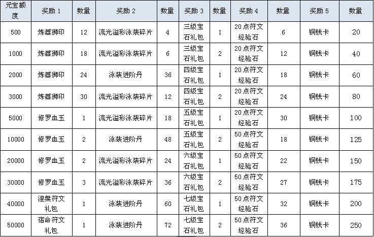 鸿蒙天尊，鸿蒙天尊网页版，鸿蒙天尊网页游戏，鸿蒙天尊攻略，鸿蒙天尊礼包，鸿蒙天尊新手卡，鸿蒙天尊激活码，鸿蒙天尊开服表