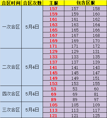 金装传奇开服表