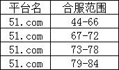 屠龙荣耀