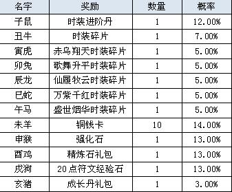 鸿蒙天尊，鸿蒙天尊网页版，鸿蒙天尊网页游戏，鸿蒙天尊攻略，鸿蒙天尊礼包，鸿蒙天尊新手卡，鸿蒙天尊激活码，鸿蒙天尊开服表