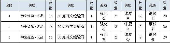 鸿蒙天尊，鸿蒙天尊网页版，鸿蒙天尊网页游戏，鸿蒙天尊攻略，鸿蒙天尊礼包，鸿蒙天尊新手卡，鸿蒙天尊激活码，鸿蒙天尊开服表