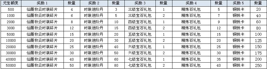 鸿蒙天尊，鸿蒙天尊网页版，鸿蒙天尊网页游戏，鸿蒙天尊攻略，鸿蒙天尊礼包，鸿蒙天尊新手卡，鸿蒙天尊激活码，鸿蒙天尊开服表