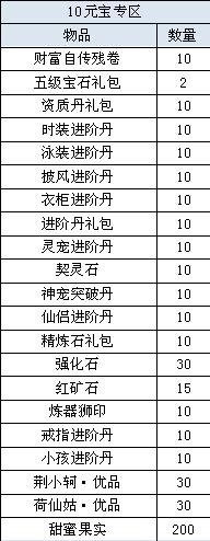 鸿蒙天尊，鸿蒙天尊网页版，鸿蒙天尊网页游戏，鸿蒙天尊攻略，鸿蒙天尊礼包，鸿蒙天尊新手卡，鸿蒙天尊激活码，鸿蒙天尊开服表