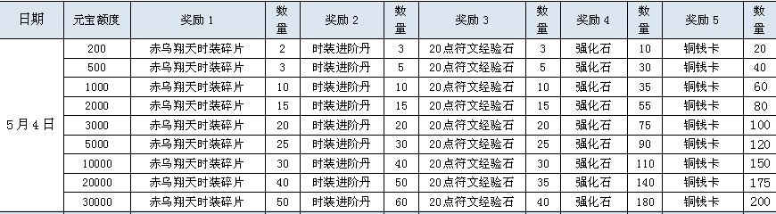 鸿蒙天尊，鸿蒙天尊网页版，鸿蒙天尊网页游戏，鸿蒙天尊攻略，鸿蒙天尊礼包，鸿蒙天尊新手卡，鸿蒙天尊激活码，鸿蒙天尊开服表