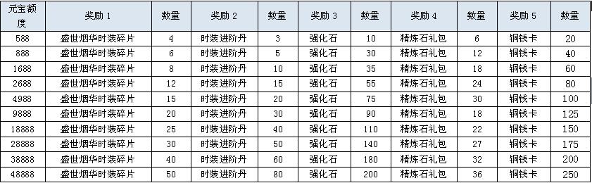 鸿蒙天尊，鸿蒙天尊网页版，鸿蒙天尊网页游戏，鸿蒙天尊攻略，鸿蒙天尊礼包，鸿蒙天尊新手卡，鸿蒙天尊激活码，鸿蒙天尊开服表