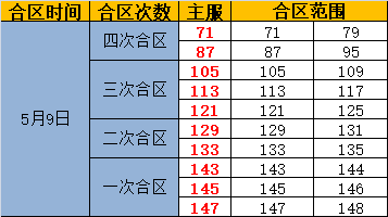 奇迹重生网页游戏