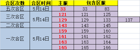 剑灵网页游戏