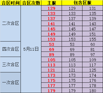金装传奇网页版