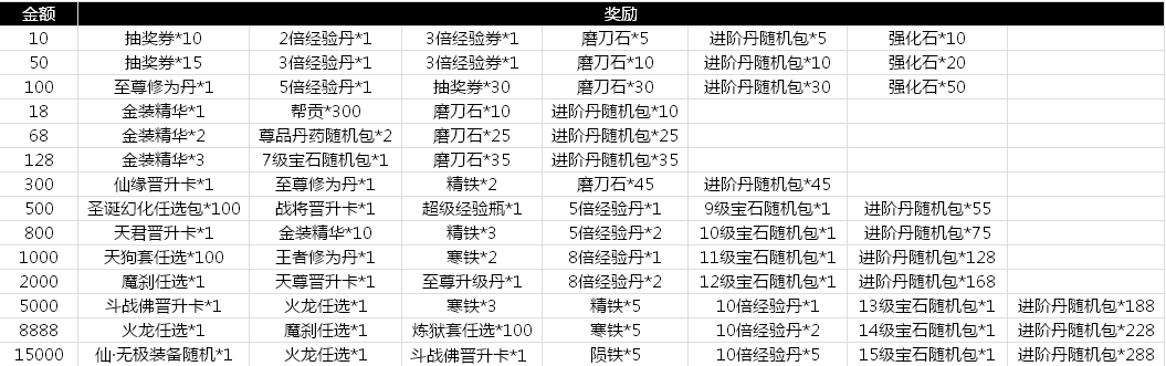 绝世仙王礼包