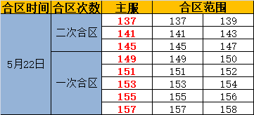 奇迹重生