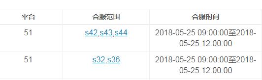 魔法风云纪礼包