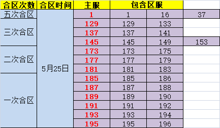 金装传奇网页版