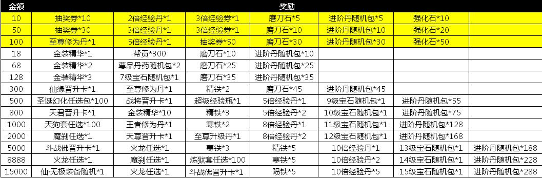 绝世仙王攻略