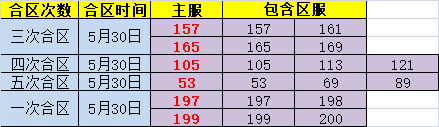 金装传奇开服表