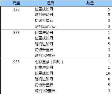 剑道仙语攻略