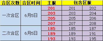 金装传奇开服表