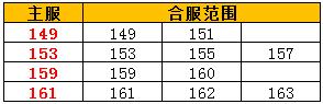 奇迹重生网页游戏