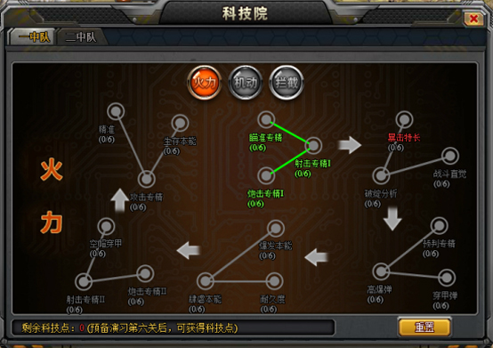 警戒风暴科技点介绍