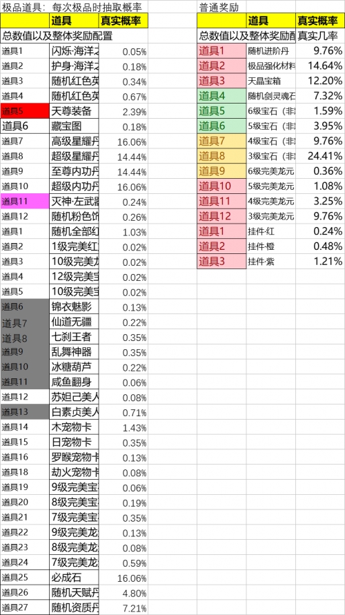 天剑狂刀新手卡