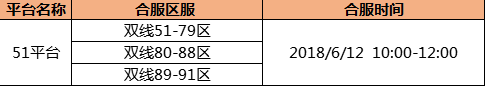 永恒纪元礼包